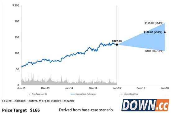 iPhone第二季度销量达5300万部 中国是主要市场