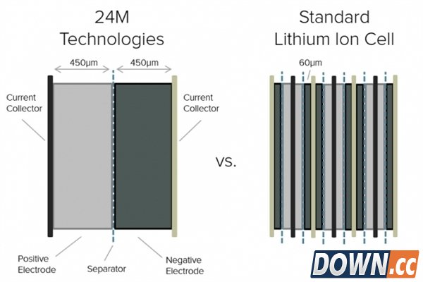 “半固态锂液流电池”是什么