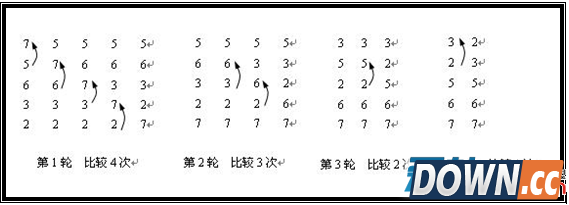 冒泡排序算法的运作