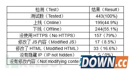 免费代理服务器免费原因