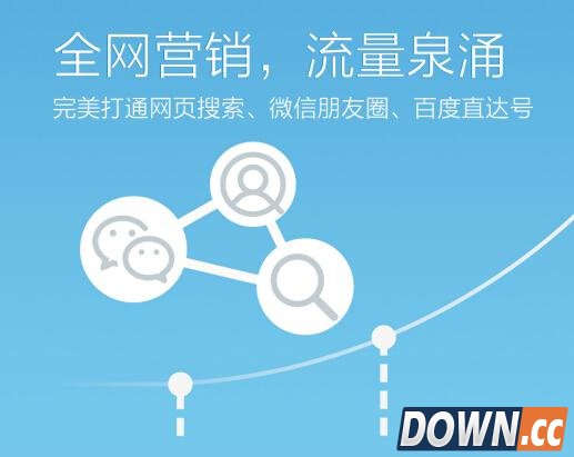 搜狐快站免费自助建站平台