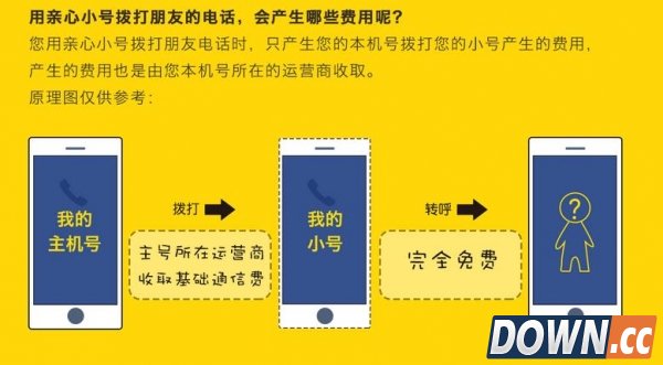 “亲心小号”变“闹心小号”