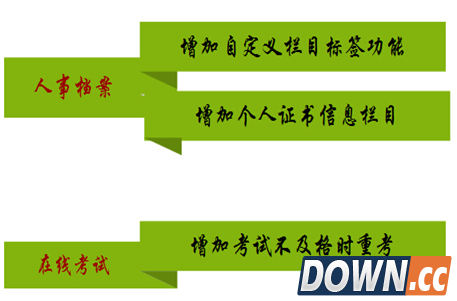 华天动力HR系统V7.0新增功能