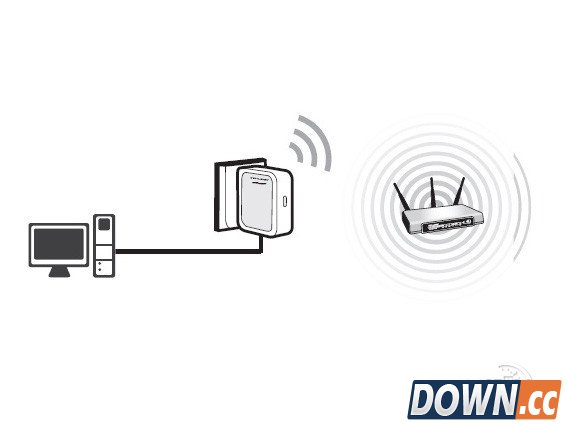 AP、路由、中继、桥接、客户端模式的区别
