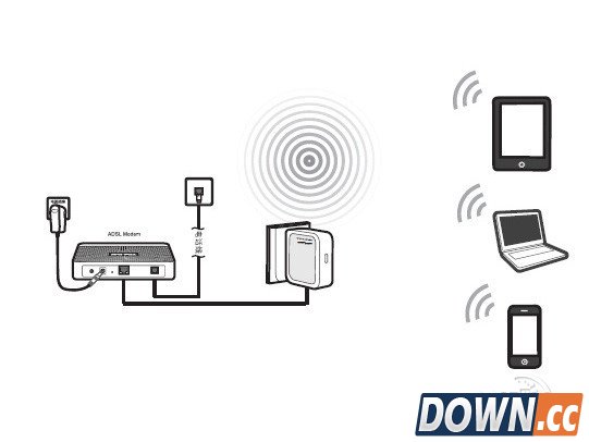 AP、路由、中继、桥接、客户端模式的区别