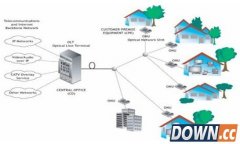 EPON与GPON的介绍及主要区别比较
