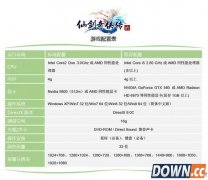 玩家吐槽《仙剑奇侠传6》：激活难 优化差