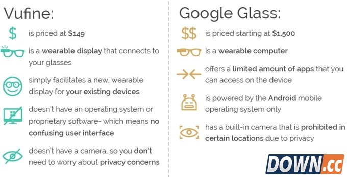 Vufine智能眼镜99美元