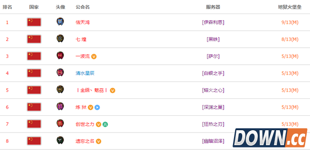 Method公会完成史诗玛胖首杀