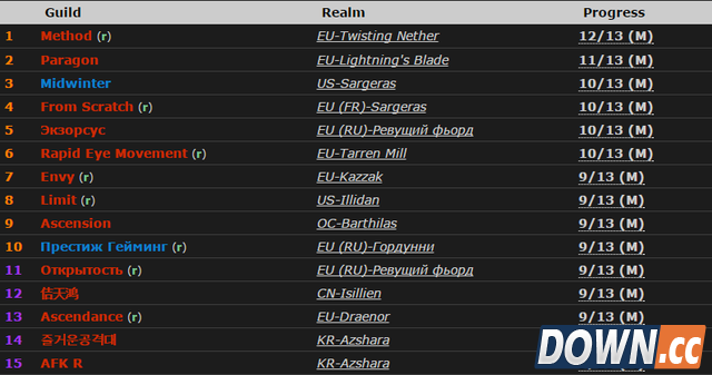 Method公会完成史诗玛胖首杀