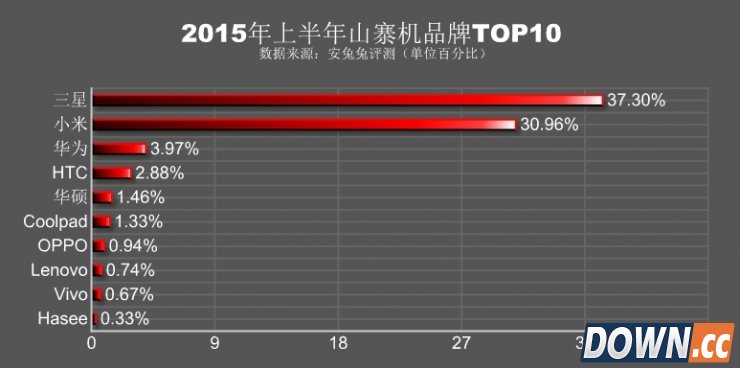 越来越高大上的山寨机