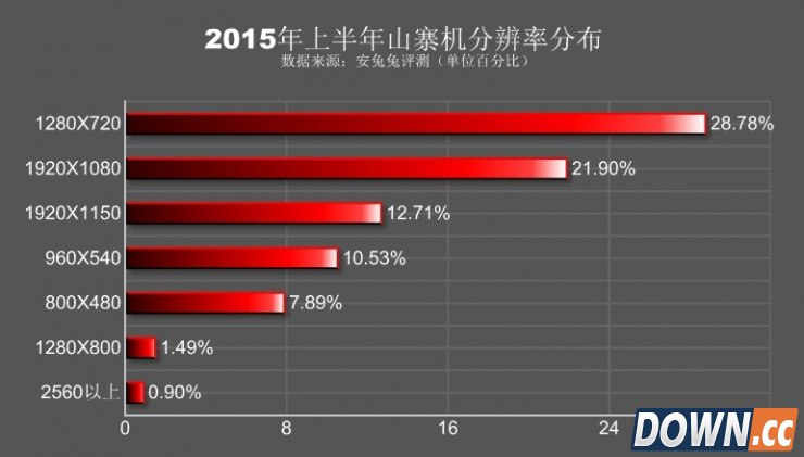 越来越高大上的山寨机