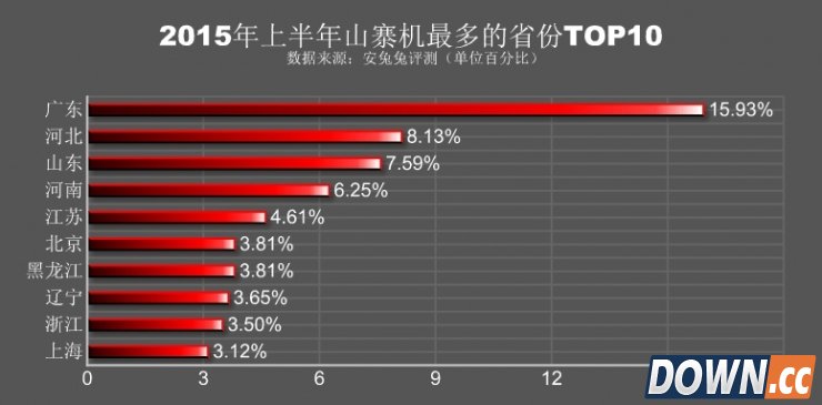 越来越高大上的山寨机