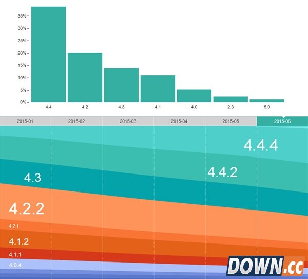 6月国内Android手机排名：小米霸榜！