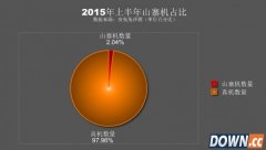 山寨机越来越“高大上” 你不知道的山寨机报告