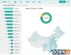 6月国内Android手机排名：小米霸榜