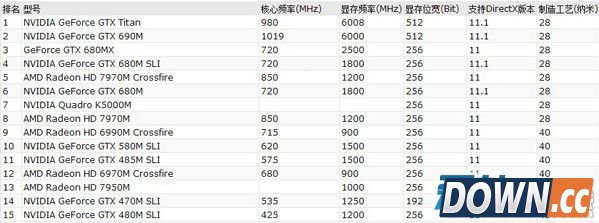 笔记本哪种CPU和显卡性价比高？2014鲁大师CPU显卡跑分TOP15排行榜
