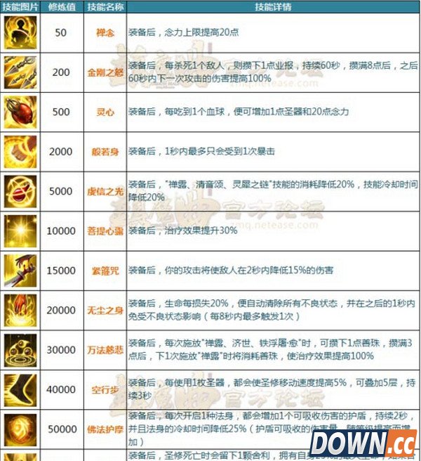 镇魔曲职业圣印详解