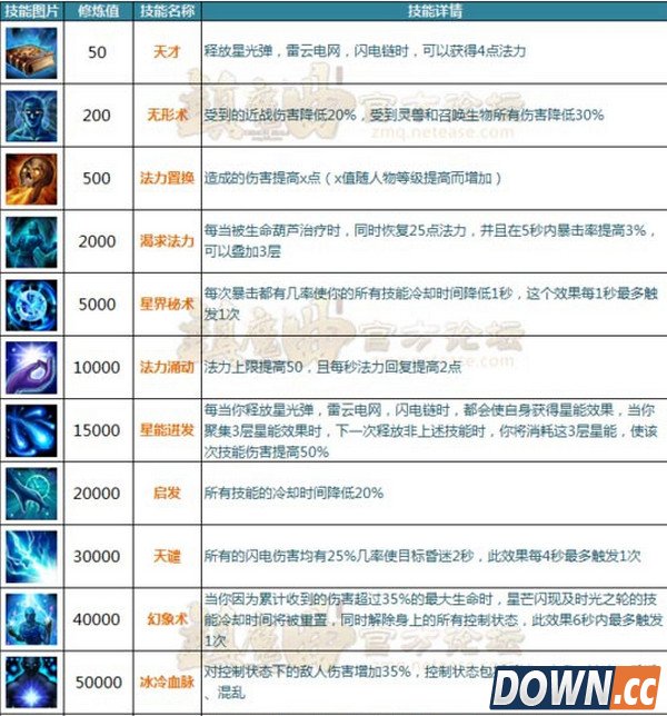 镇魔曲职业圣印详解