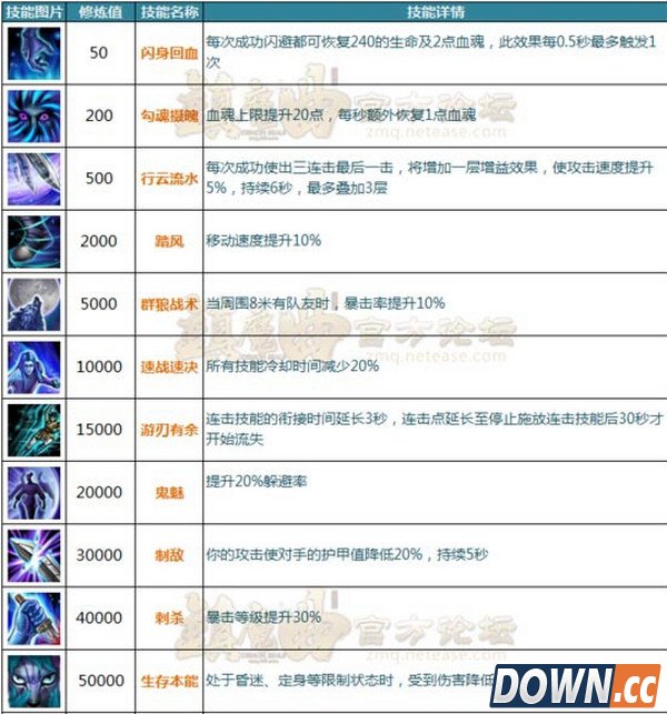 镇魔曲职业圣印详解