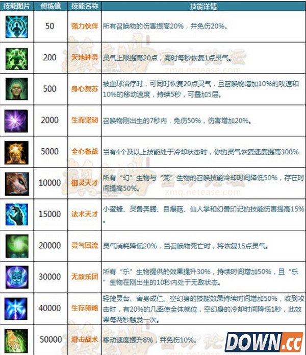 镇魔曲职业圣印详解