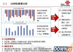 中国联通关闭2G网络时间曝光：神速