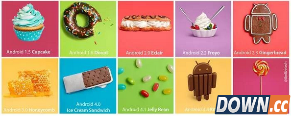 Android Android 发展 谷歌
