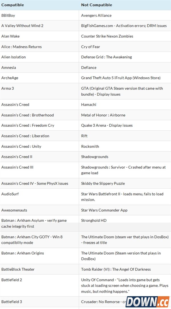 Win10游戏兼容完整名单：趋于完美