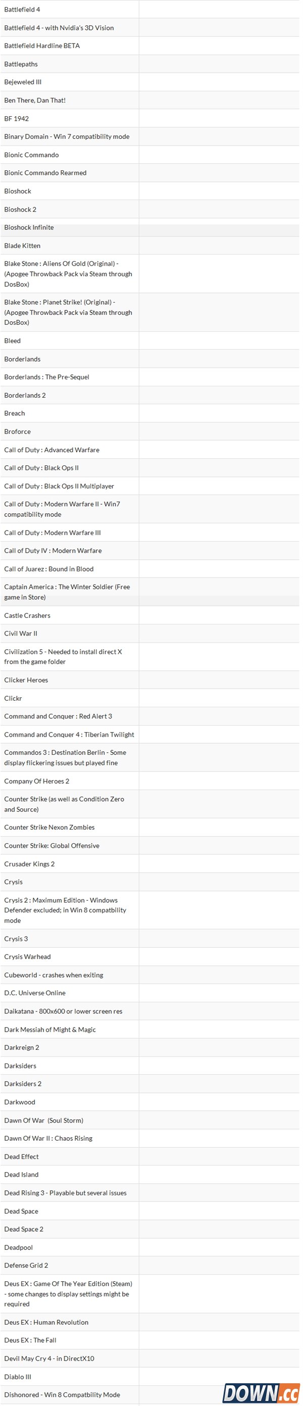 Win10游戏兼容完整名单：趋于完美