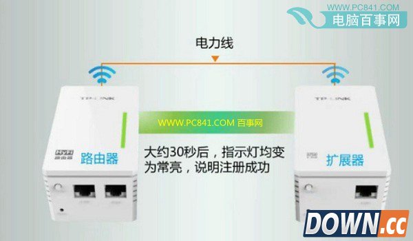 电力猫怎么设置