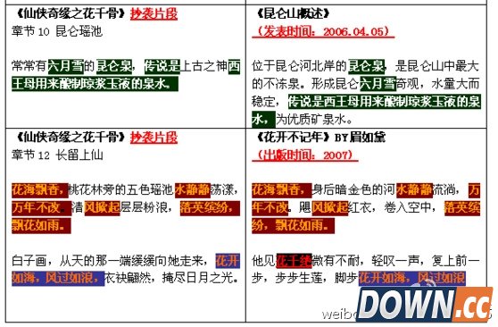 网友多图对比：《花千骨》原著抄袭