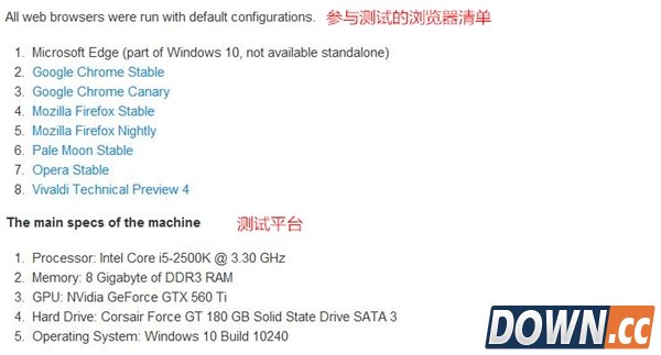微软Edge速度默秒Chrome？实测出炉