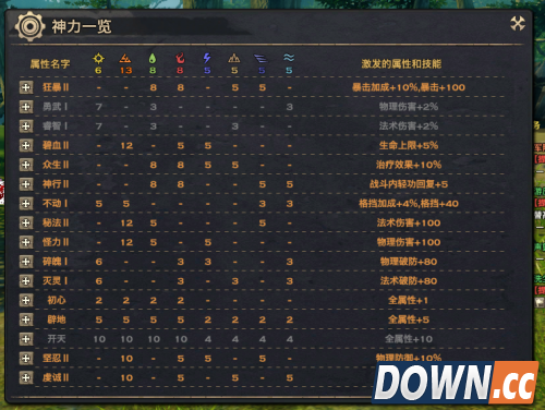 天谕灵珑神格搭配选择推荐