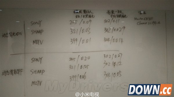 小米还击！小米电视2S漏光：完胜索尼/夏普