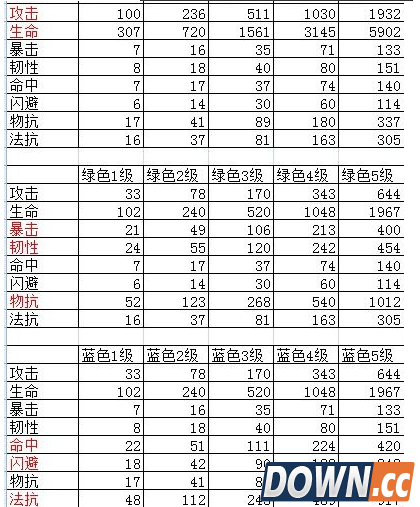 我叫MT符文属性大全