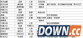 lol lol英雄 lol英雄背景故事 lol英雄关系