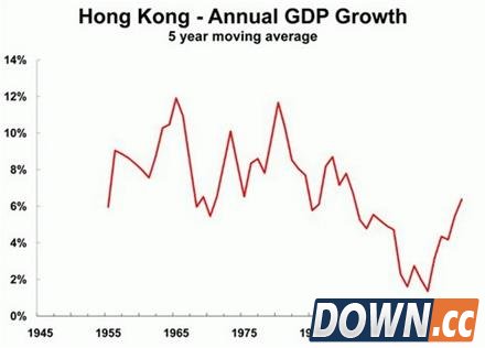香港人为啥那么迷信？