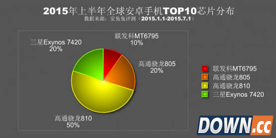高通裁员 高通业务分拆 高通芯片