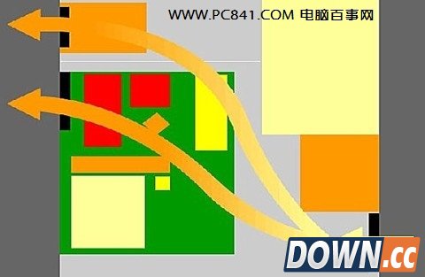 怎么装机箱风扇
