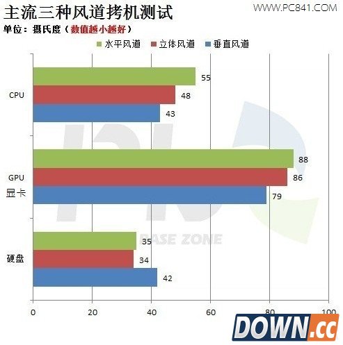 怎么装机箱风扇