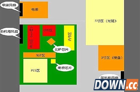 怎么装机箱风扇