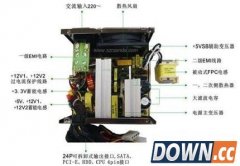 怎么看电脑电源功率 DIY装机电源功率要多少才适合
