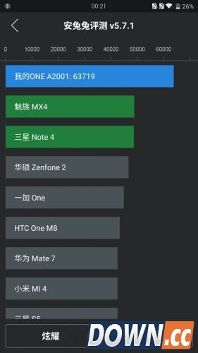 一加手机2跑分多少 一加手机2安兔兔跑分评测