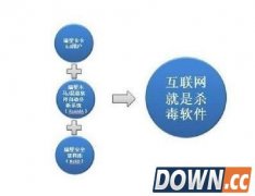 云安全是什么意思