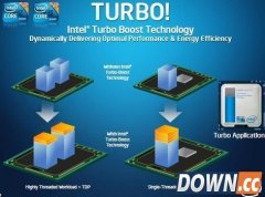 Turbo Boost技术是什么意思?