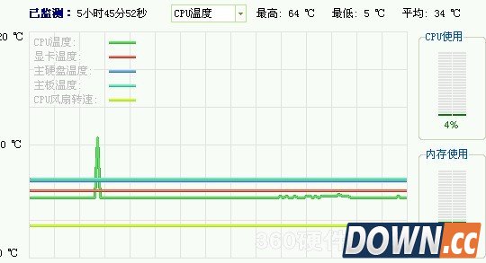 360升级助手检测cpu温度高解决方法