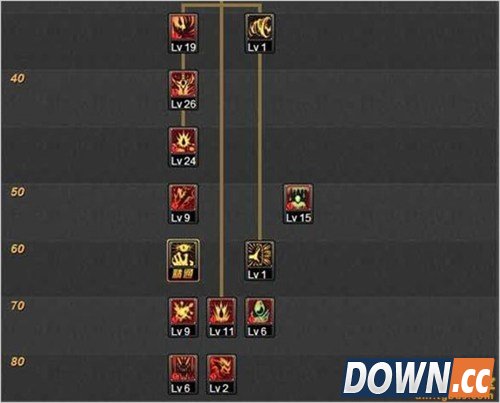 红眼改版后暴力契约加点