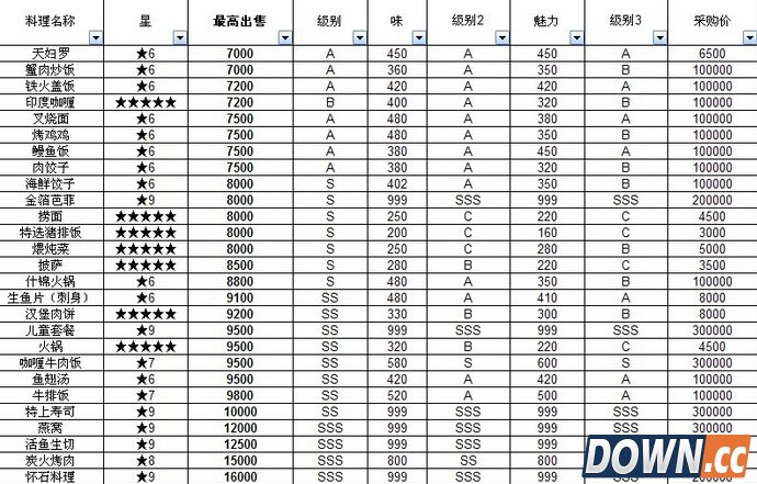 吃货大食堂菜谱价格