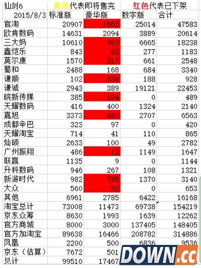 《仙剑6》真实销量