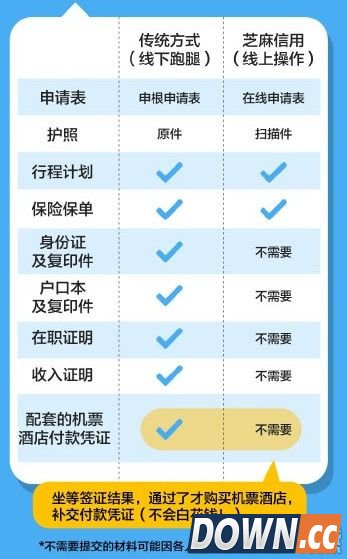 支付宝芝麻信用分怎么办理卢森堡签证